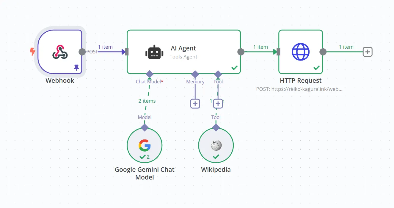 webhooks を使った AI 投稿テスト