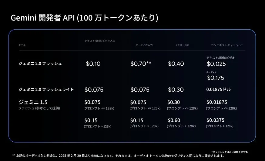 Gemini 2.0 Flash と Gemini 2.0 Experimental の違い そして「無料」と「有料」について 
