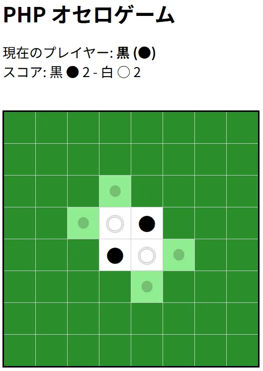 AI (ChatGPT/Copilot/Google Gemini) は プログラマーの仕事を奪うだろうか？