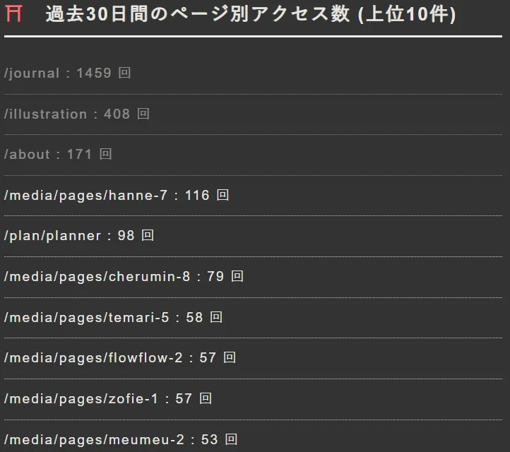 約一ヶ月間のアナリティクス集計結果