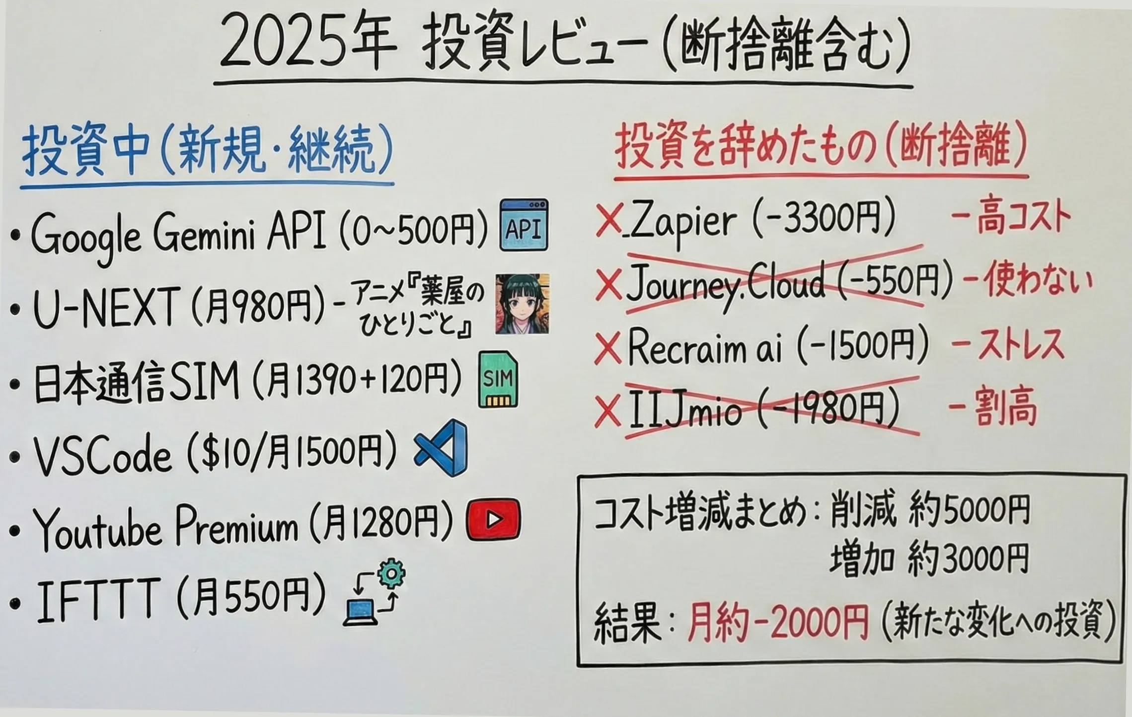 2025年にて投資していたもの、辞めたもの
