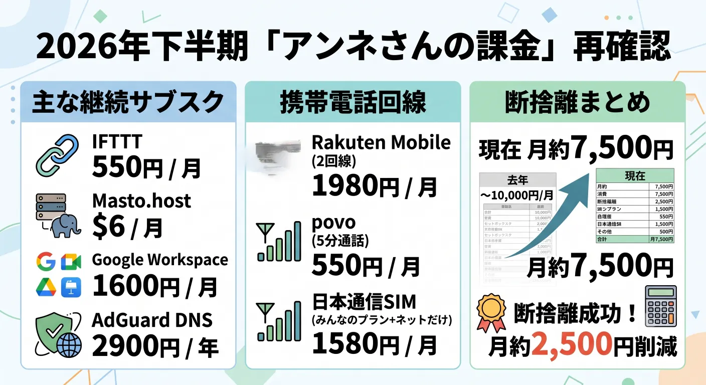 2026 年下半期でのアンネさんが課金しているもの
