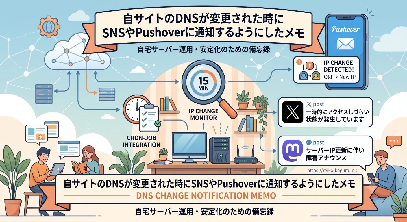 もしも自サイトのDNSが変更された時にSNSやPushoverに通知するようにしたメモ