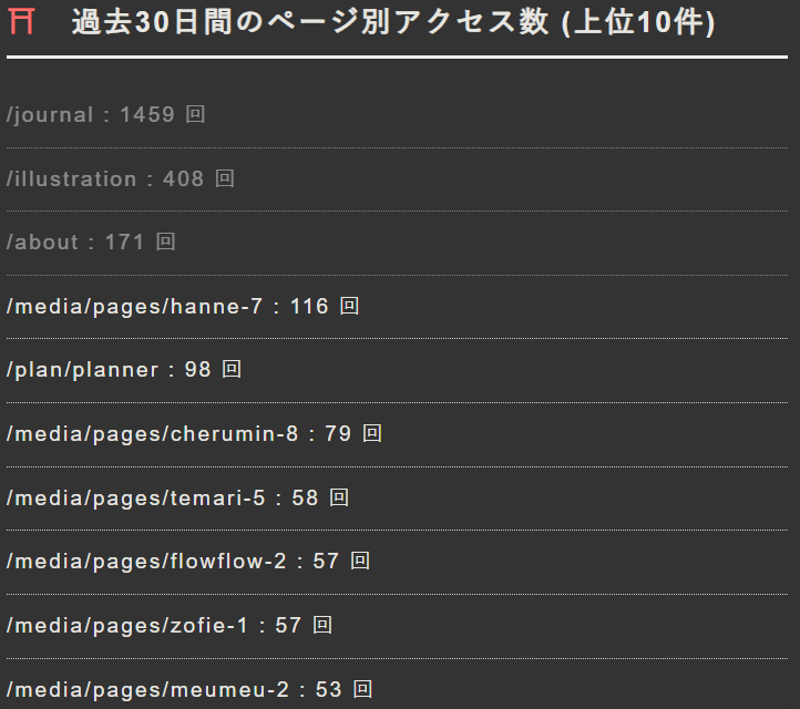 アナリティクスの人気ページ (30日間)