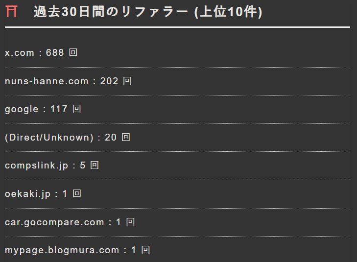 アナリティクスのリファラー (30日間)