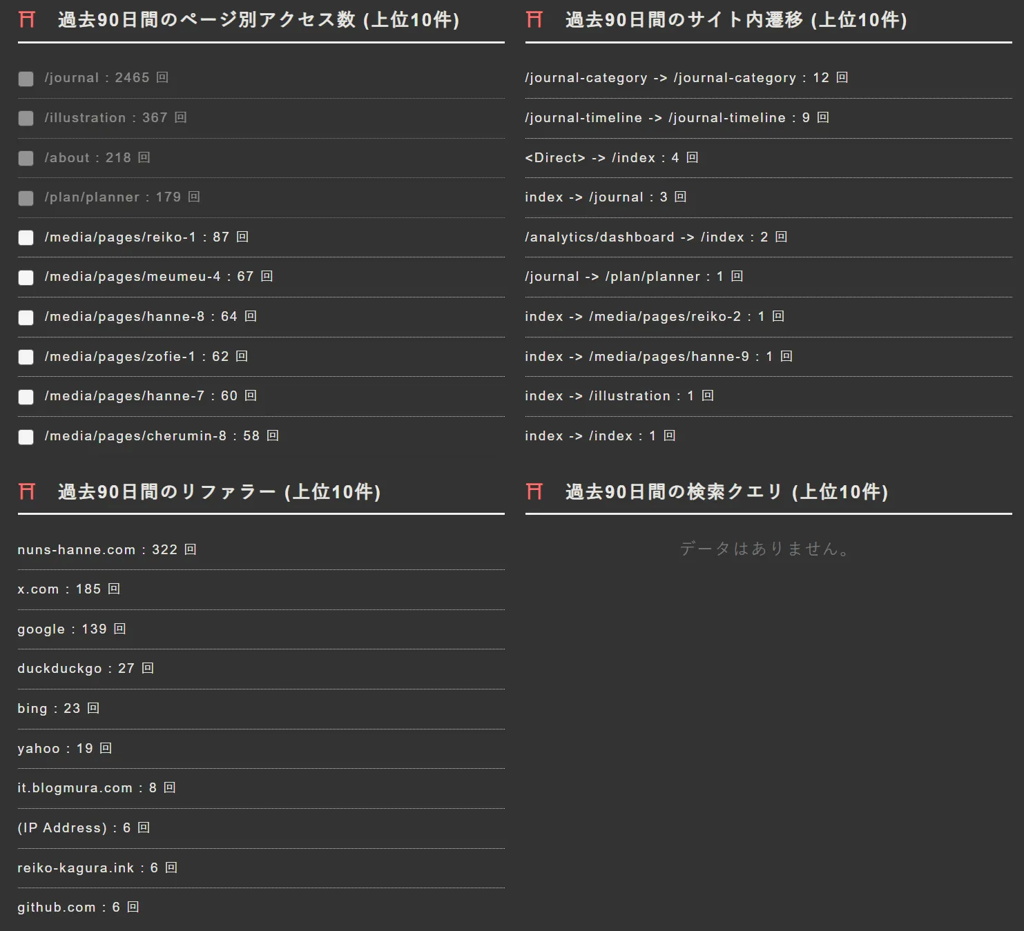 [自作] アナリティクス改修：ユーザー動線の可視化と1年間の長期ログ保存を実装
