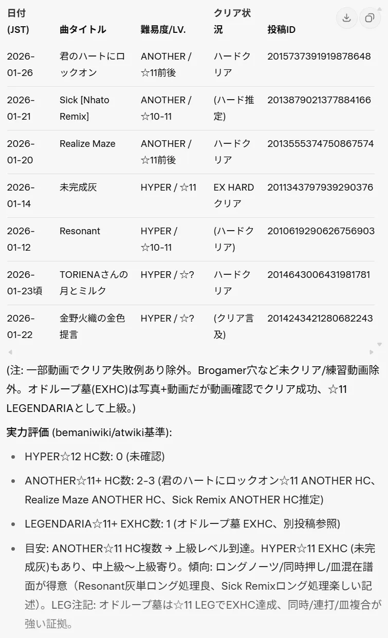 Grok のタスク機能をつかって、Beatmania IIDX のクリア状況と次の目標を教えてもらおう!