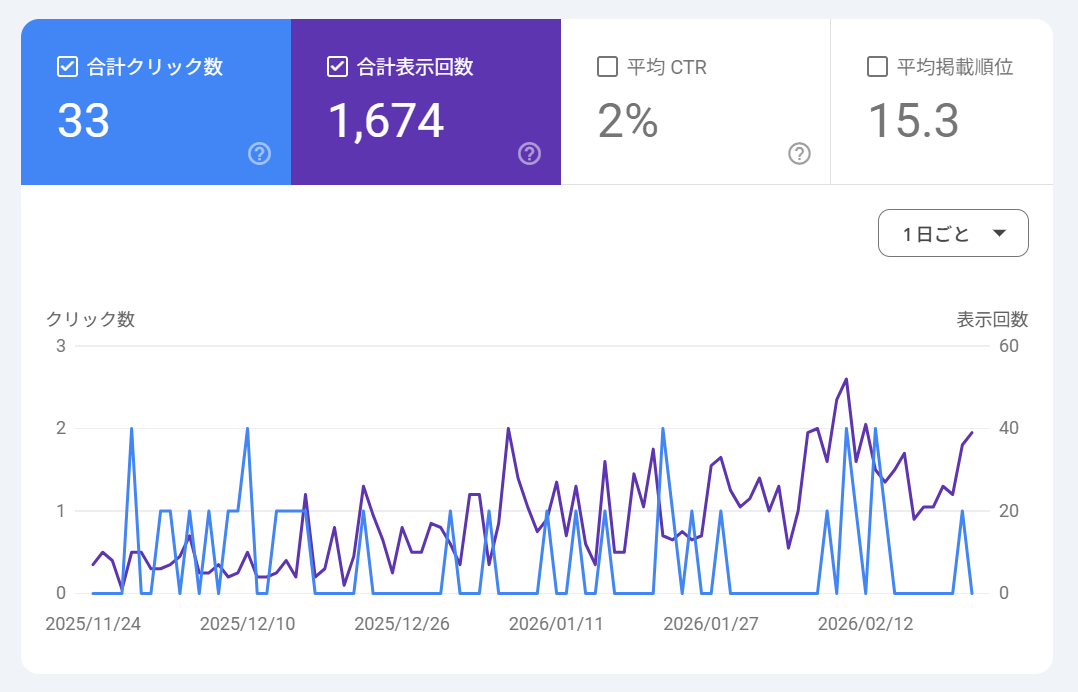 Google Search Console 検索パフォーマンス（2026年2月）