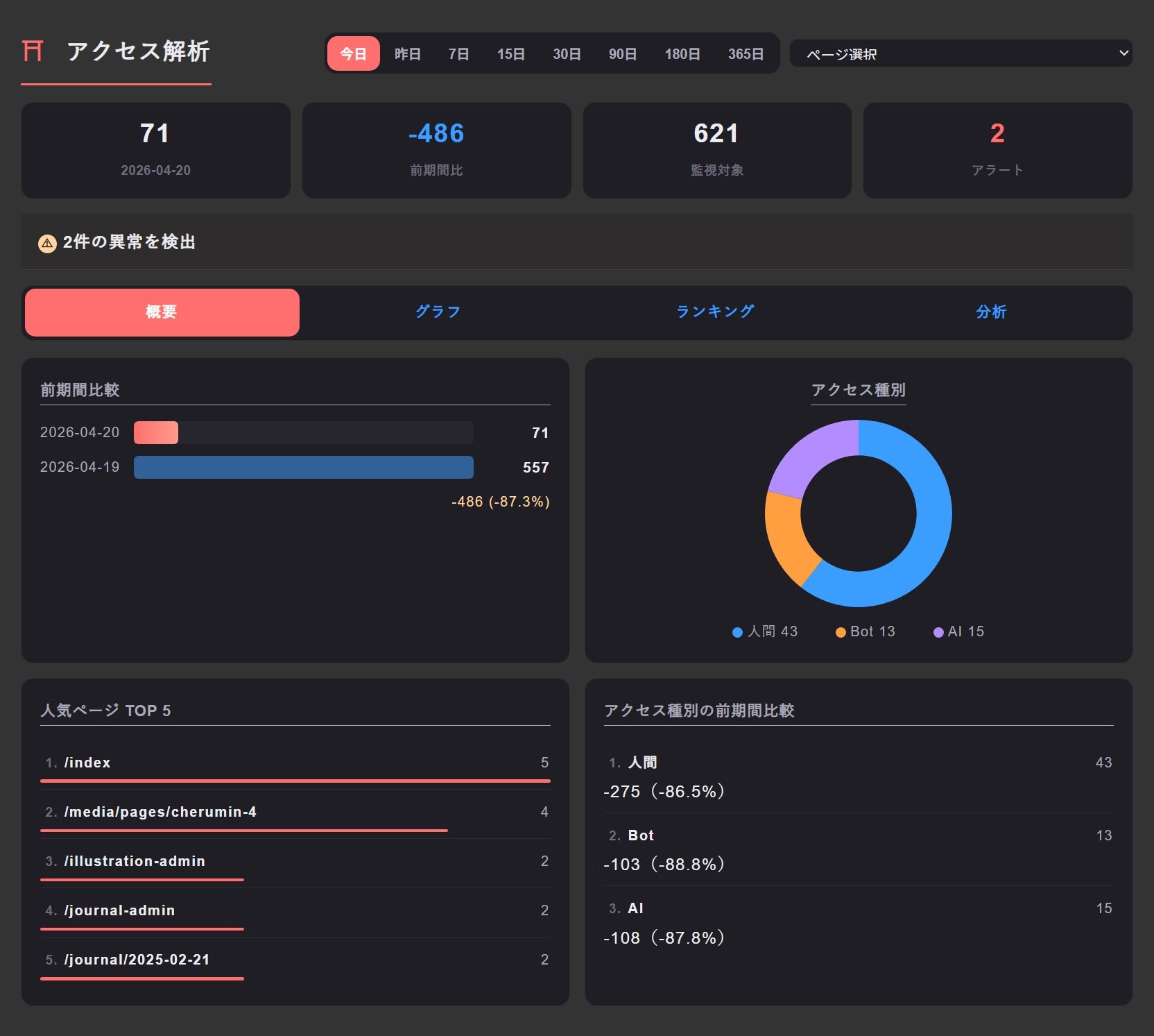 アナリティクス リ・デザイン