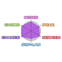 IIDX レーダー 2026/04/24