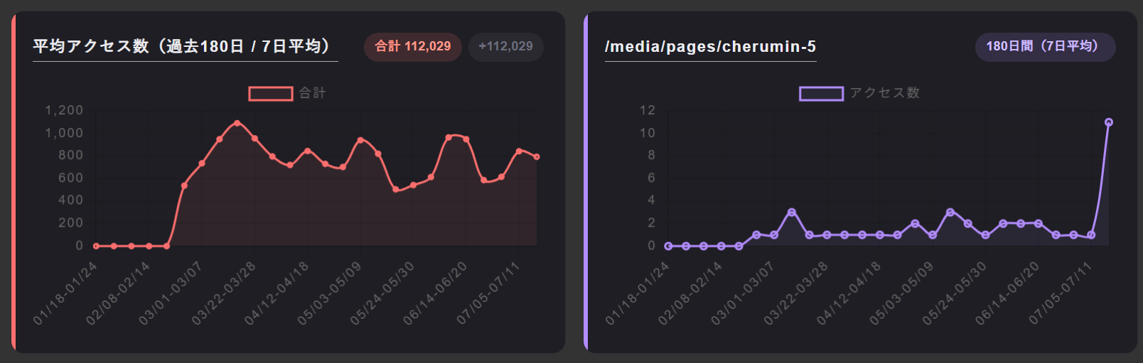 X Image-Preview